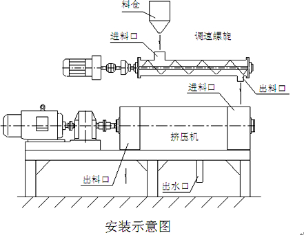 螺旋擠壓脫水機(jī)安裝事項(xiàng)